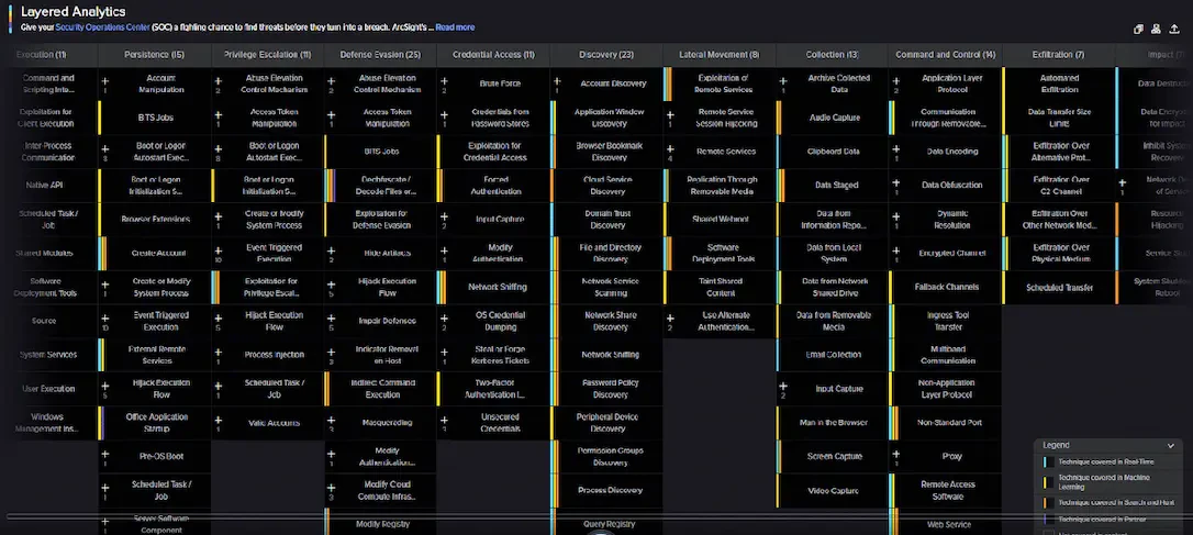 screenshot of OpenText Core Behavioral Signals